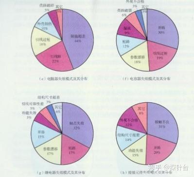 半导体元器件失效分析 - 知乎