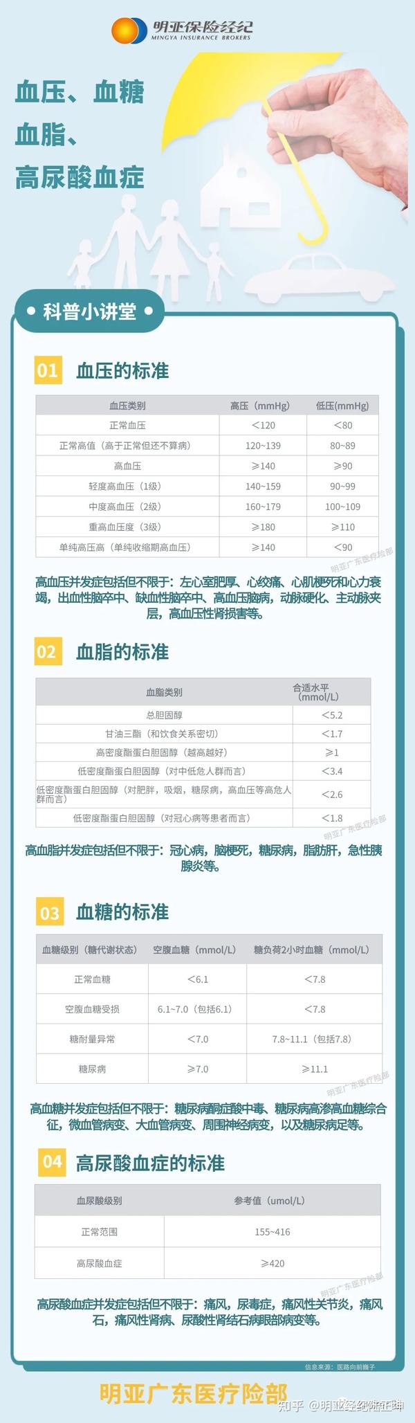 尿酸mmol的换算 尿酸0 48mmol换算umol 1mmol等于多少umol