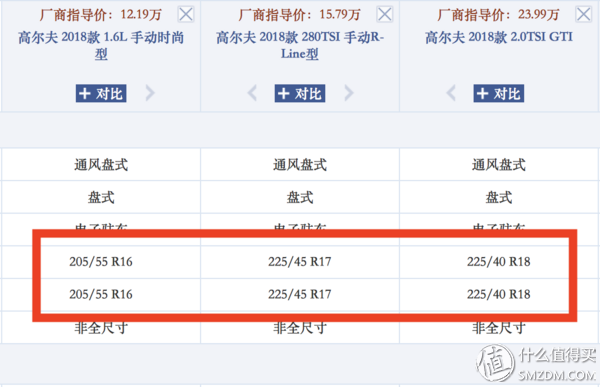 老司机秘籍 想选好轮胎 你只需要清楚这4个简单问题 轮胎选购扫盲贴来了 知乎