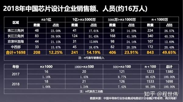 全球半导体产业分析 半导体发展历史 哲科思维铸就现代科技发展 知乎