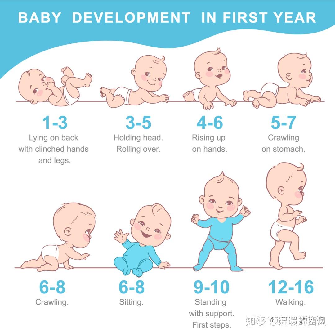 宝宝几岁开始走路是正常的？ - 知乎