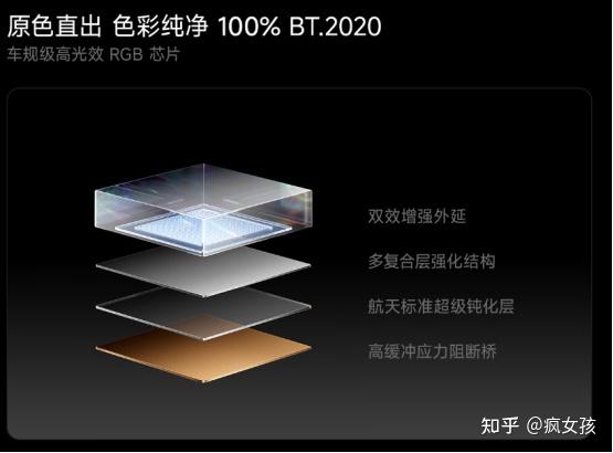 卷疯了!玲珑真彩背光来了,单色背光还有活路吗?