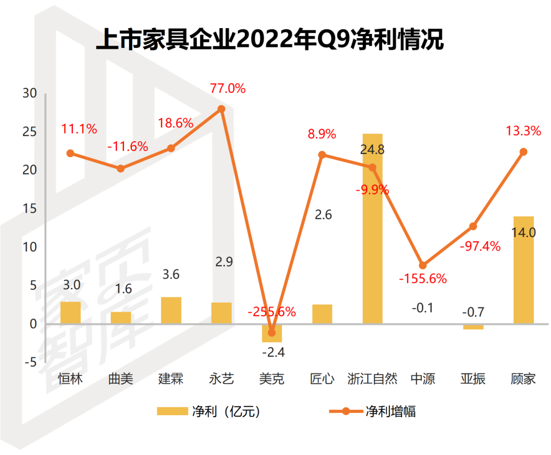 家页观察丨成品家具企业如何打赢破局战？ - 知乎