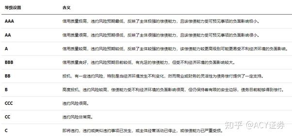 【ACY证券】惠誉下调美国评级，股市遭遇空中打击！ - 知乎
