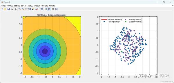 【SVR-SVDD】基于支持向量-SVDD 进行异常检测研究（Matlab代码实现） - 知乎