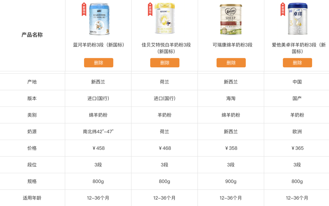 宝宝羊奶粉选哪个好?蓝河羊奶粉,佳贝艾特,可瑞康,爱他美卓徉大测评