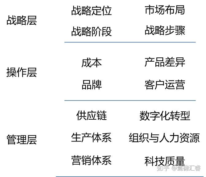 战略分析中的对标工具及方法 - 知乎