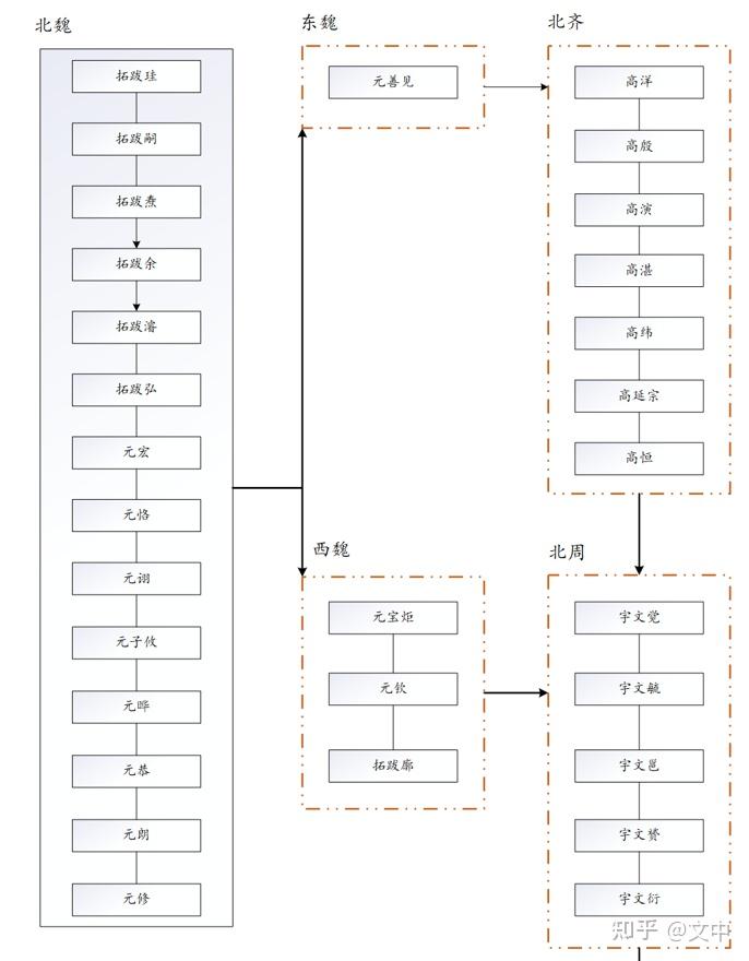 刘宋皇室世系图图片