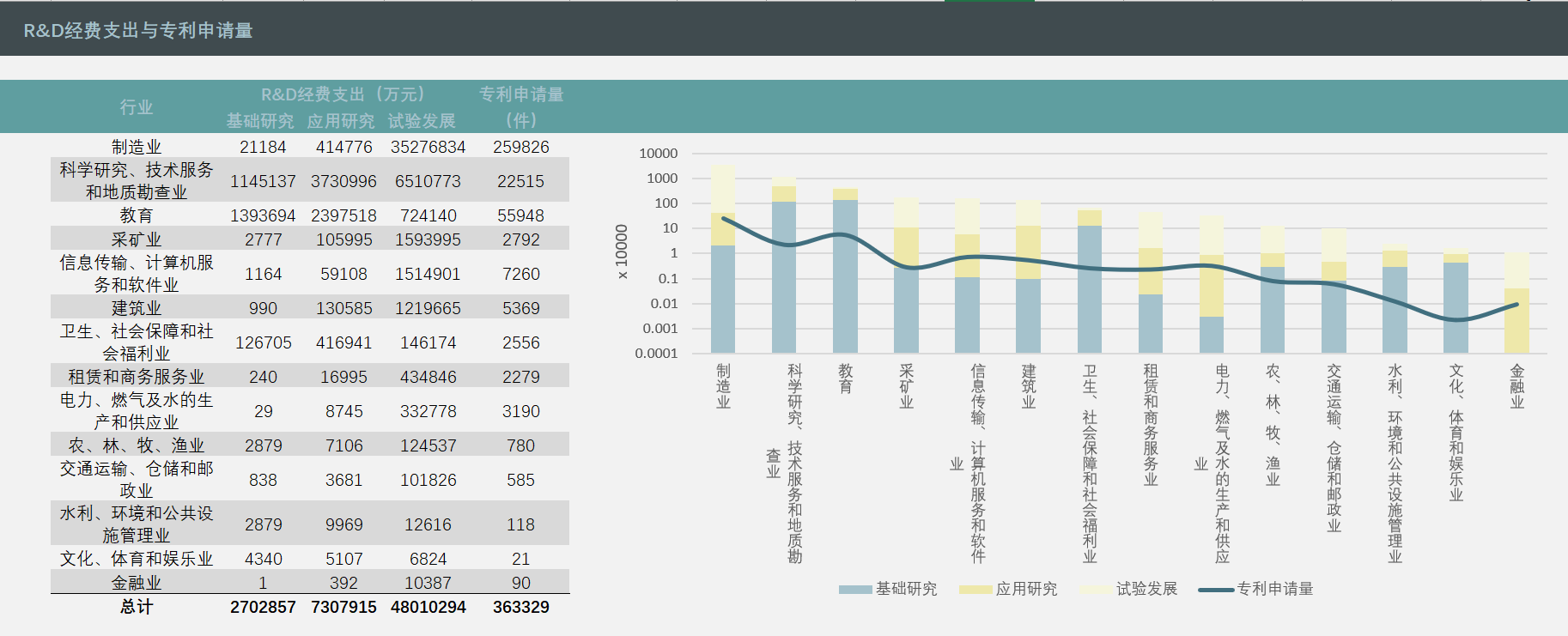 全國研發資源數據分析一excel篇