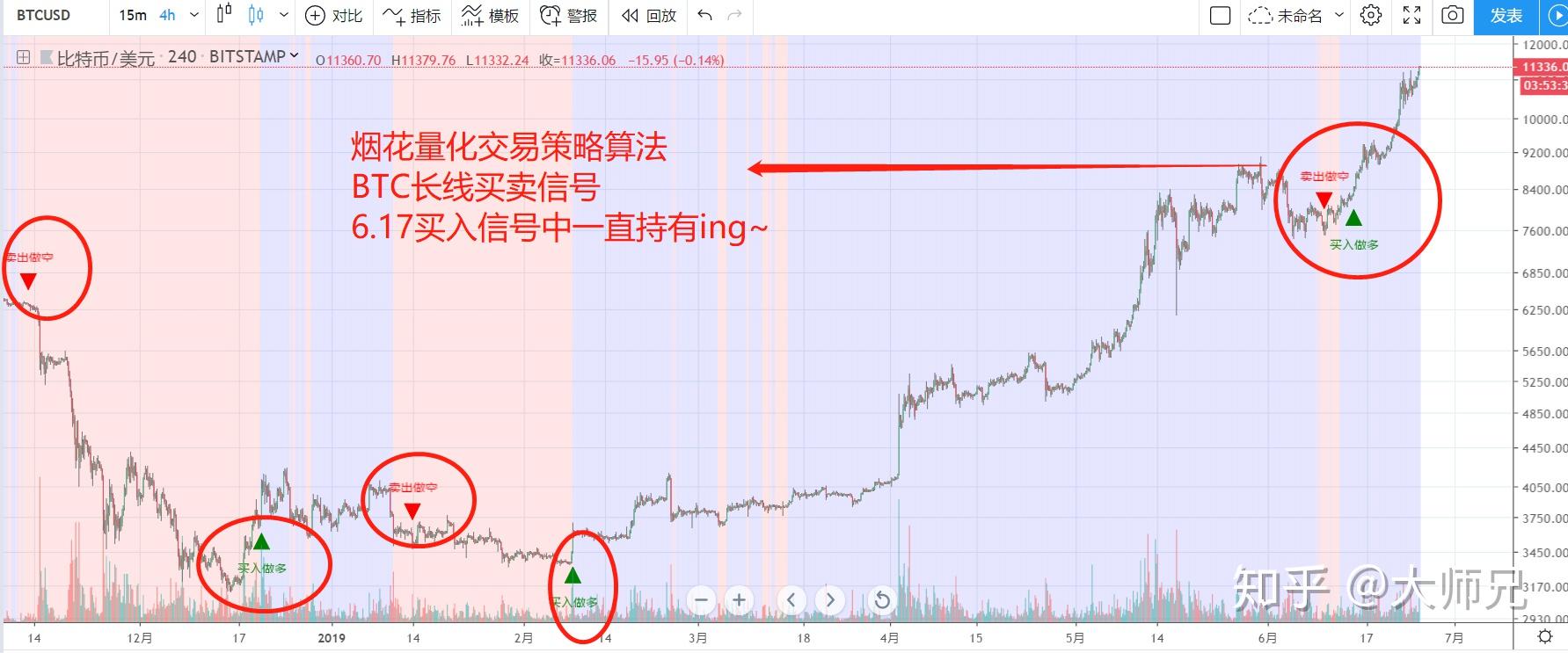 比特币走势2015 v2-6bac3b24aebe76c1d50d314a49d5a903_r.jpg