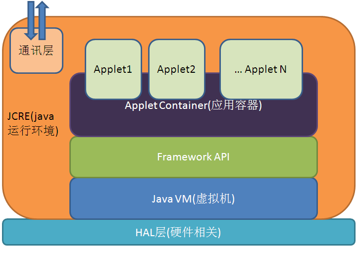 java cos和native cos的區別喝著普洱聽搖滾咖啡油條