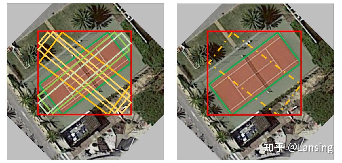  h2rbox horizontal box annotation is all you need for