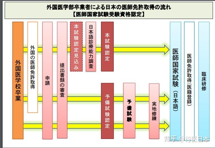 日语诊疗能力考查（日本語診療能力調査試験），到底考什么？ - 知乎