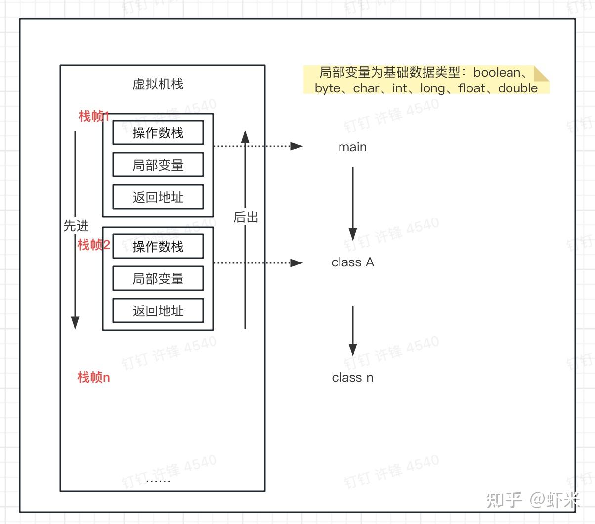 java深入了解jvm虚拟机 - 知乎