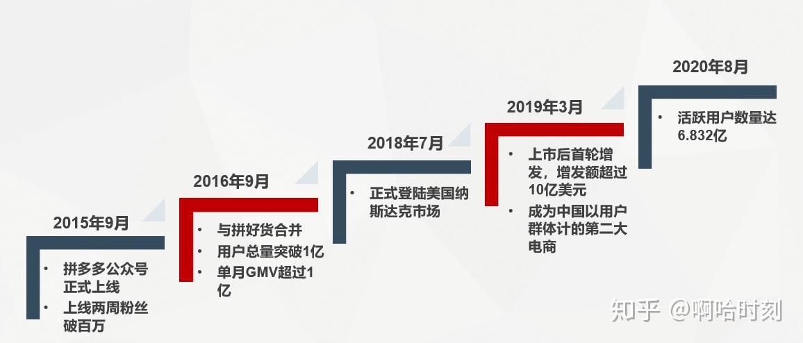 拼多多发展历程图片图片