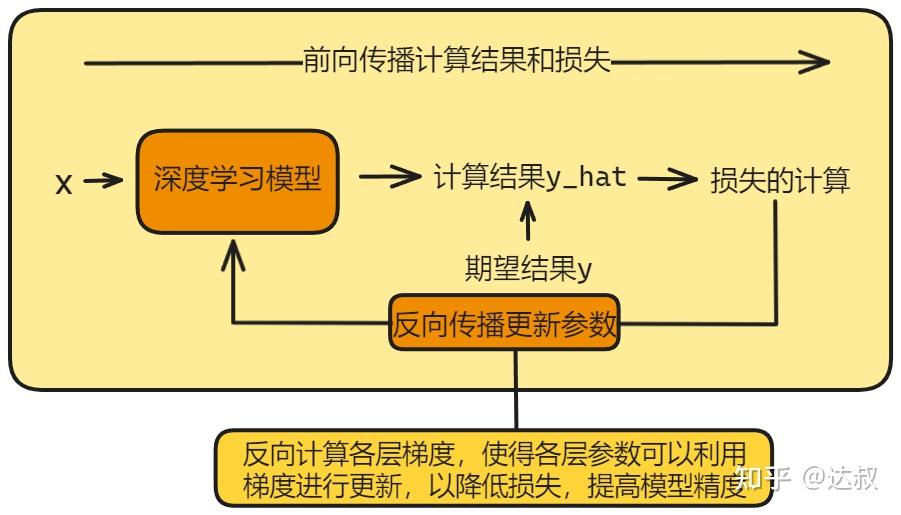 反向传播算法 - 知乎