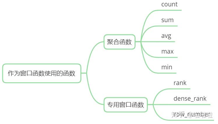 SQL之窗口函数篇 - 知乎
