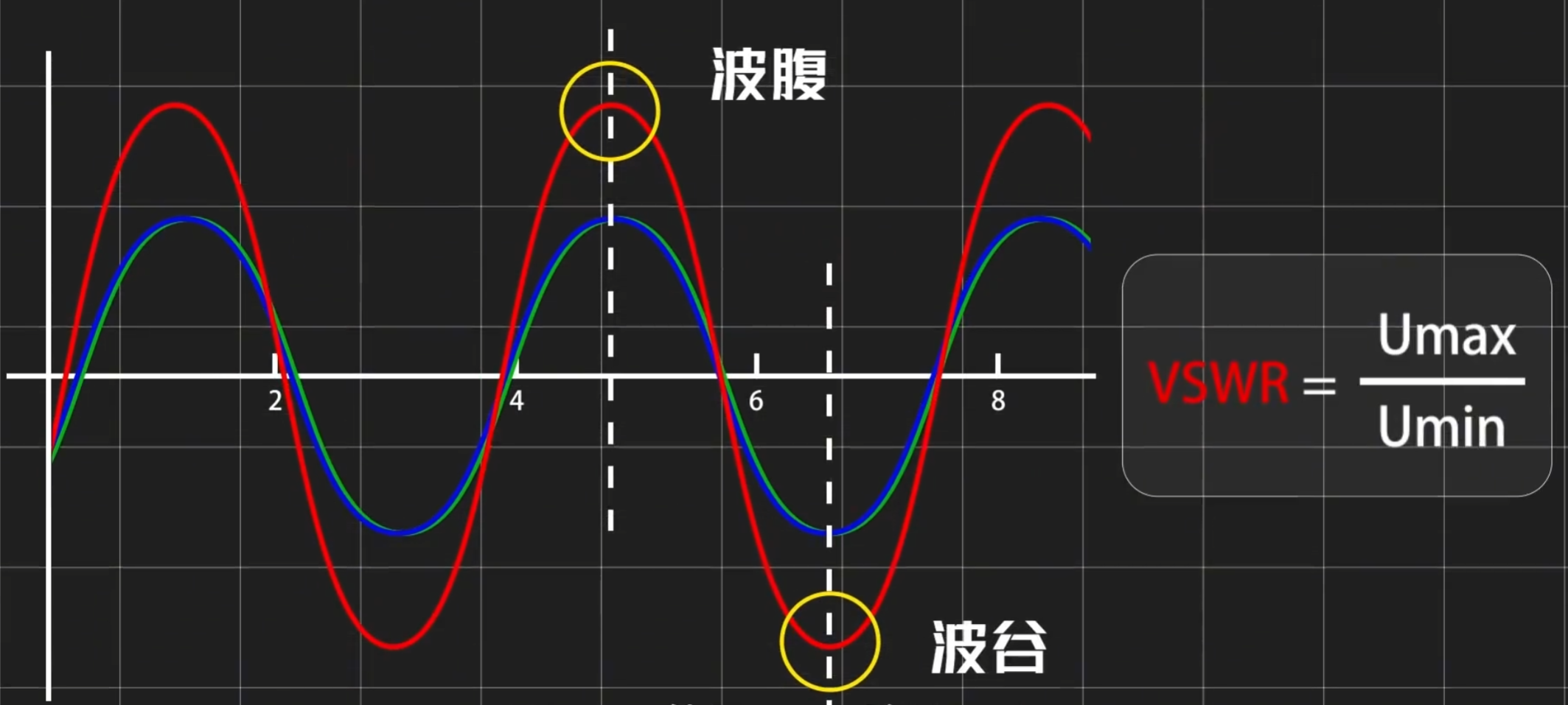 啥是驻波比?用矢量网络分析仪正确测试驻波比 - 知乎