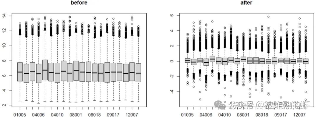R语言数据挖掘 | 一致性/共识聚类 Consensus Clustering - 知乎