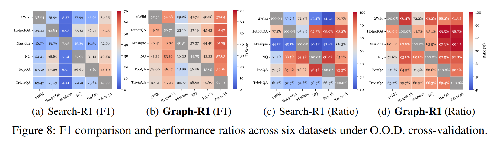 [RAG]Graph-R1：基于强化学习的智能体式GraphRAG框架 - 知乎