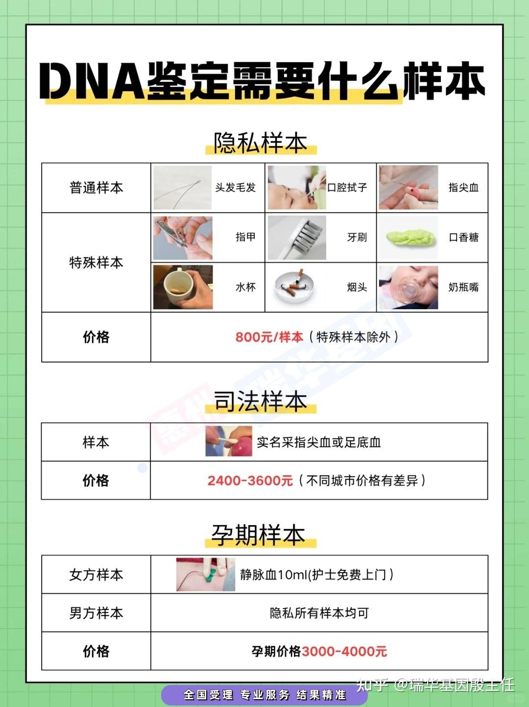 DNA亲子鉴定需要什么样本 - 知乎