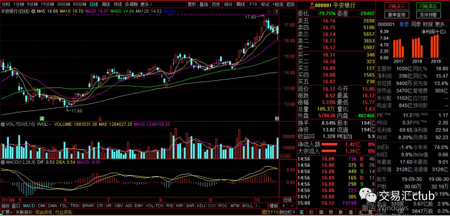 白马股是什么意思？白马股一览表如下- 知乎