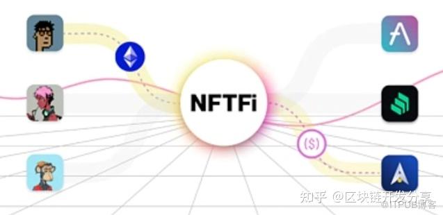 什么是NFT碎片化?功能开发流程介绍 - 知乎