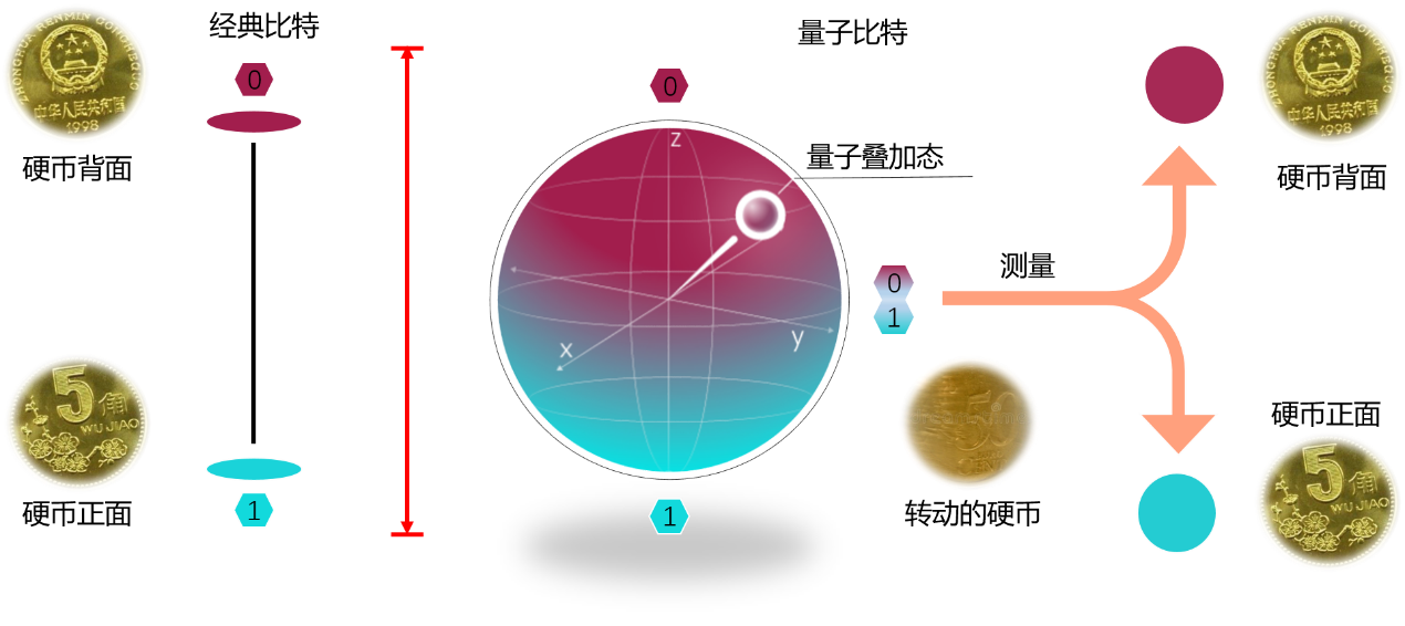 量子计算国内外发展现状 - 知乎