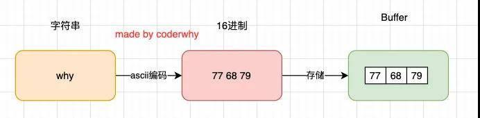 Node.js——Buffer的使用 - 知乎