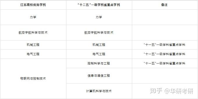 第四輪學科評估結果:a-:力學,機械工程,管理科學與工程b :電氣工程