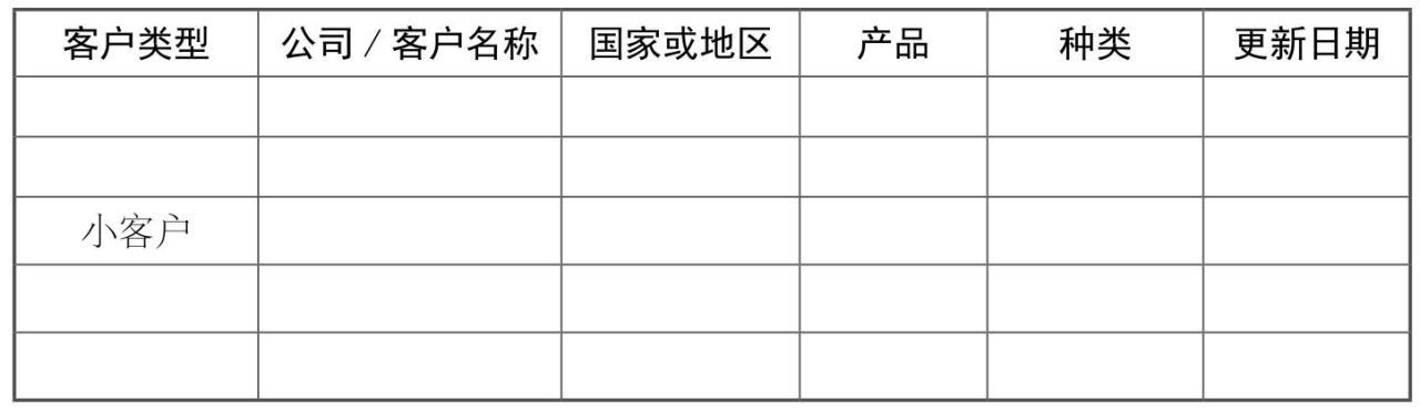 把握客户才能做大做强