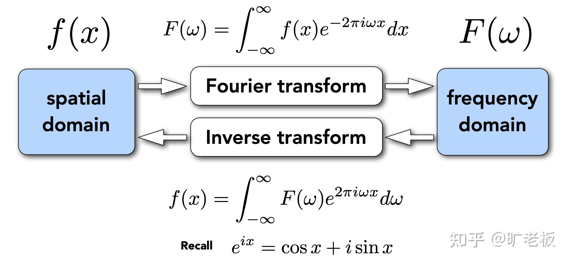 【从 0 上路图形学】抗锯齿(anti-aliasing) - 知乎