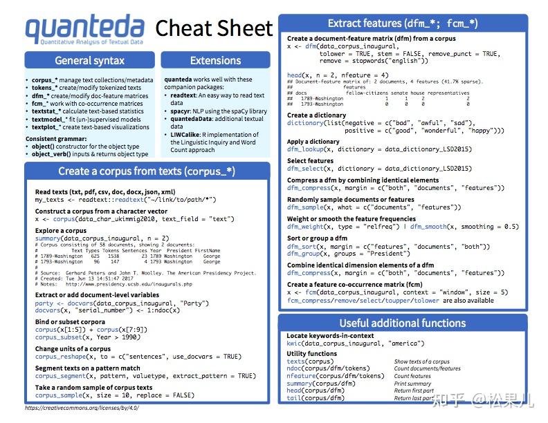 RStudio CheatSheets（2021）