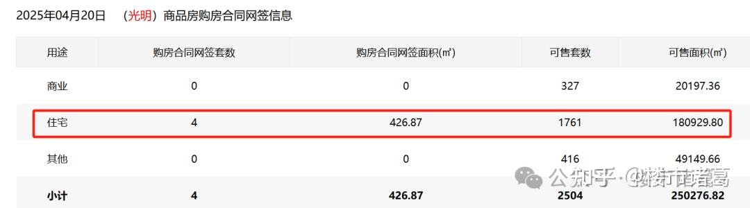 深圳楼市,光明房价有点恐怖。。 - 知乎