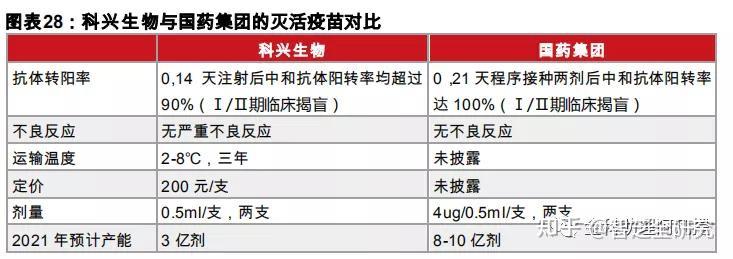 到底应该接种哪家新冠疫苗国产疫苗将是中国的一张外交名片
