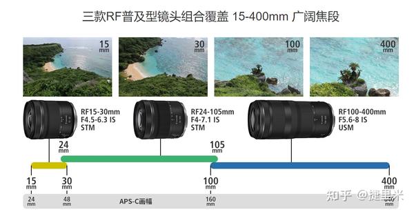 佳能rf镜头路线图图片