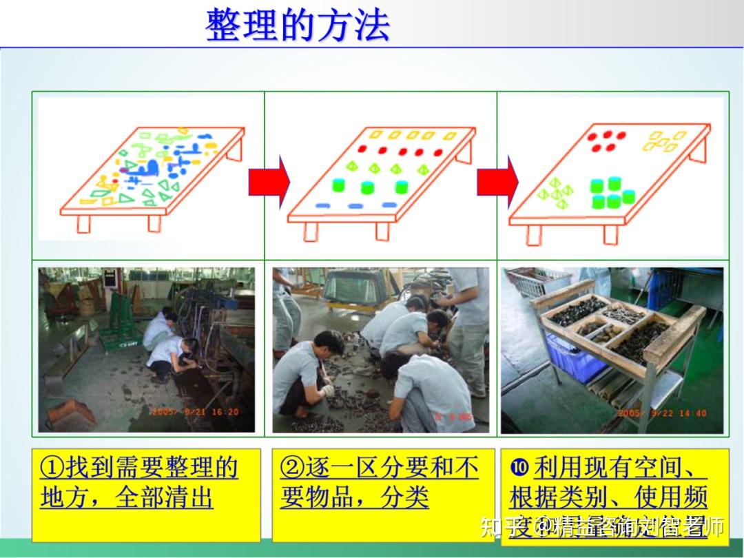 案例 | 车间布局规划与6S改善 - 知乎