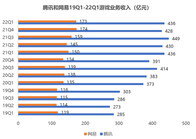 01 财务分析:季度数据不必过度解读,腾讯网易加速3a游戏布局