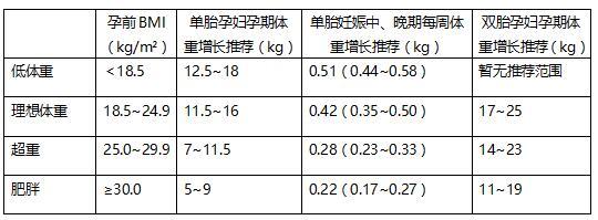 妊娠期糖尿病如何控制体重及健康饮食 知乎