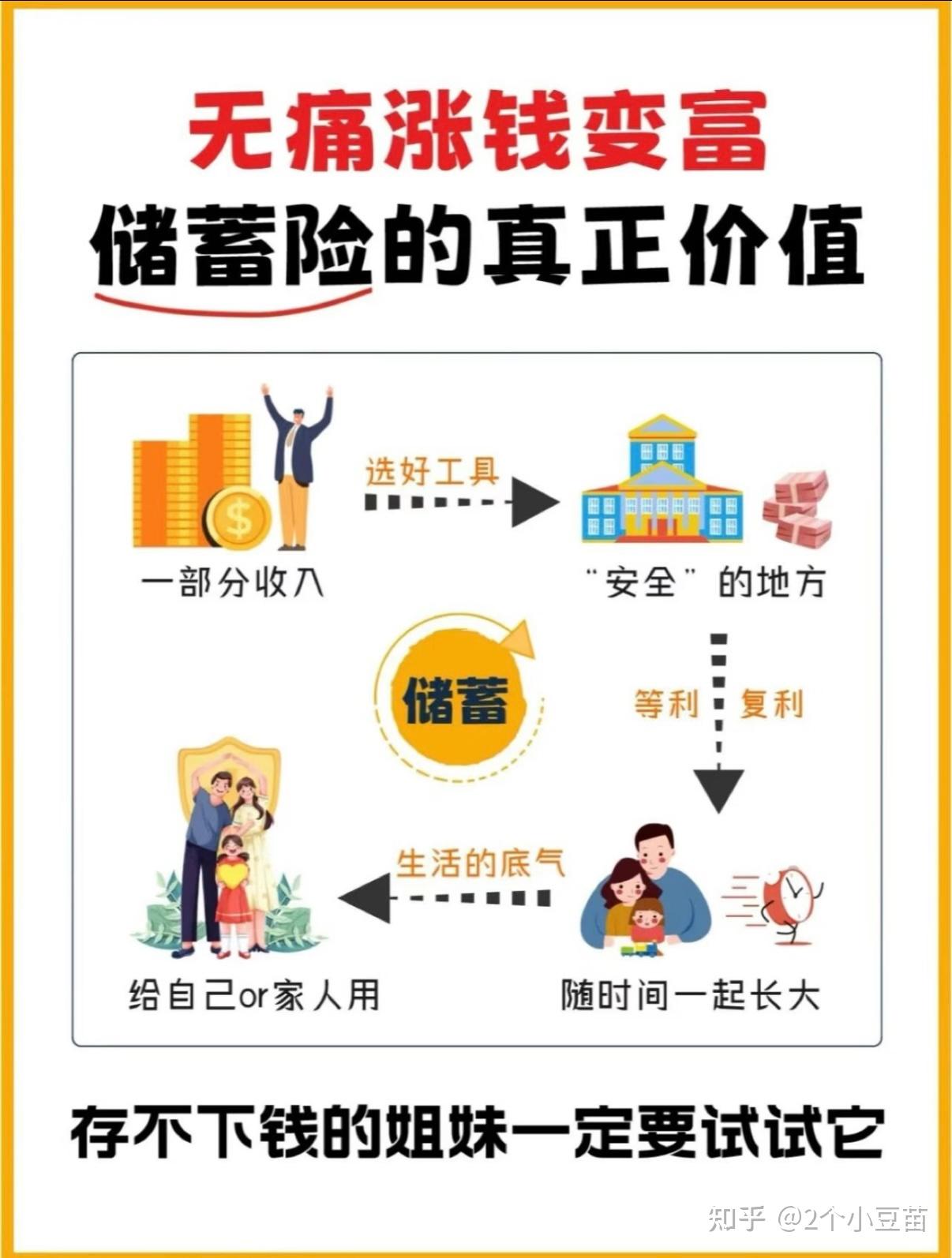 股票跌了50%,需要涨100%才能回本? - 知乎
