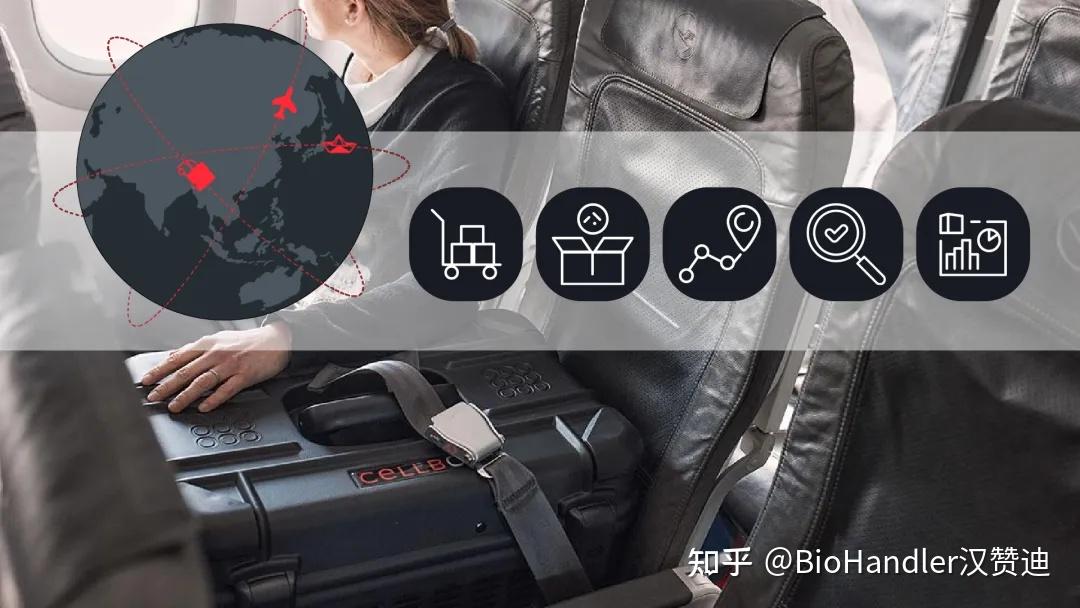 Cellbox活细胞运输箱：革新细胞运输的未来 - 知乎
