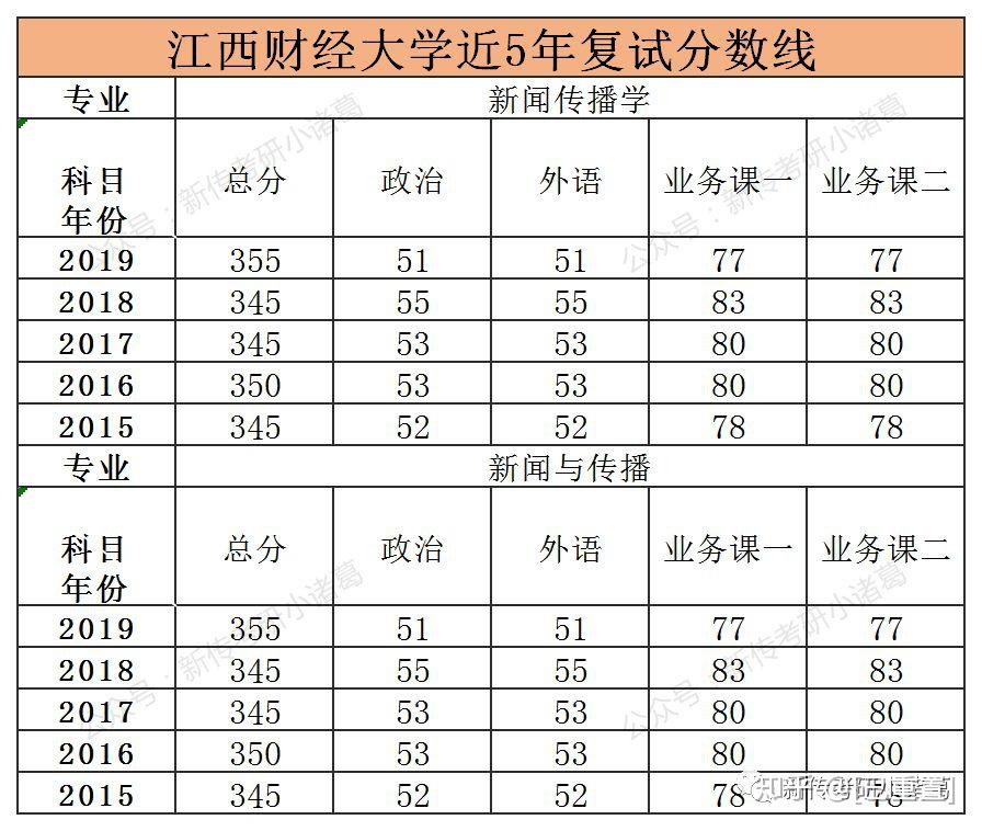 安徽财经大学商务学院是几本_安徽财经大学改名安徽商学院_安徽财经大学商学院怎么样