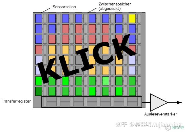 全面详细解析CMOS和CCD图像传感器 - 知乎