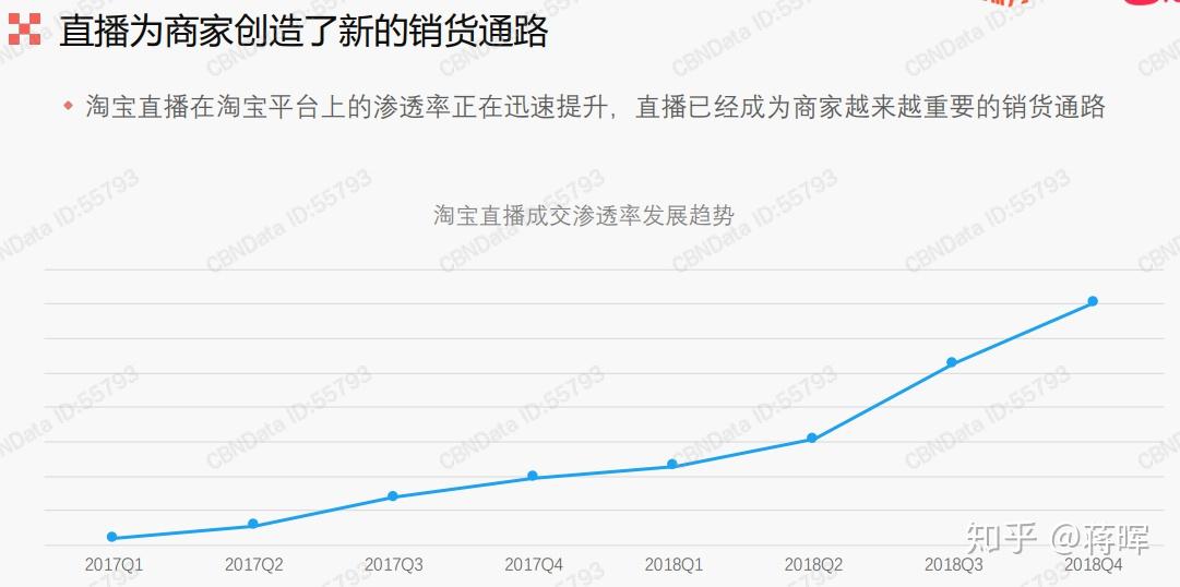 淘宝主播,如何利用直播开自己淘宝店,求建议?