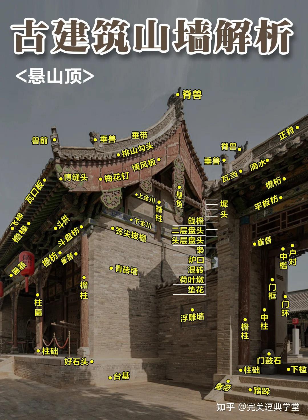 干货分享、中国古建筑结构详解 - 知乎