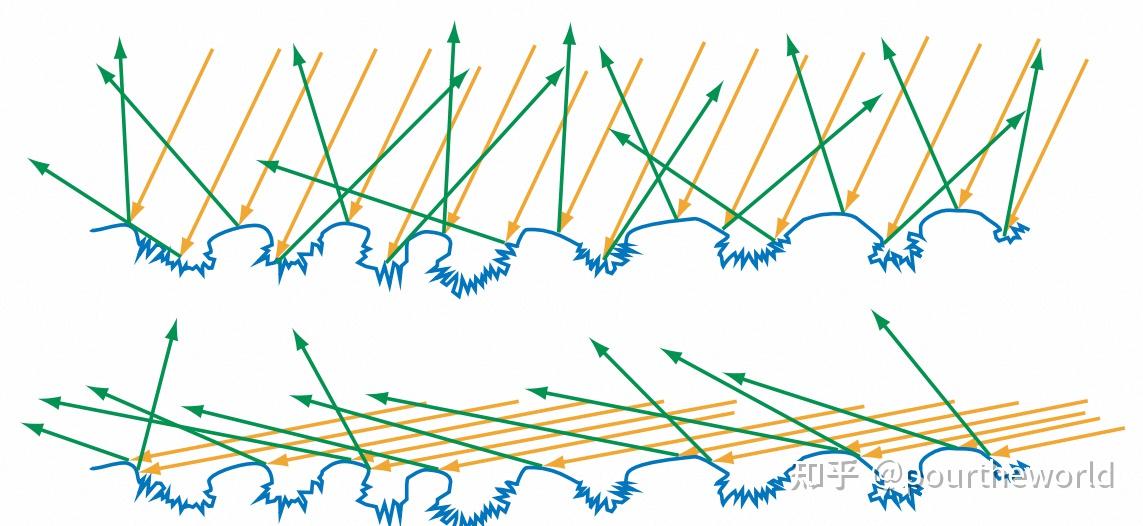 Microfacet Microfacet Theory - Physically Based Rendering - 知乎