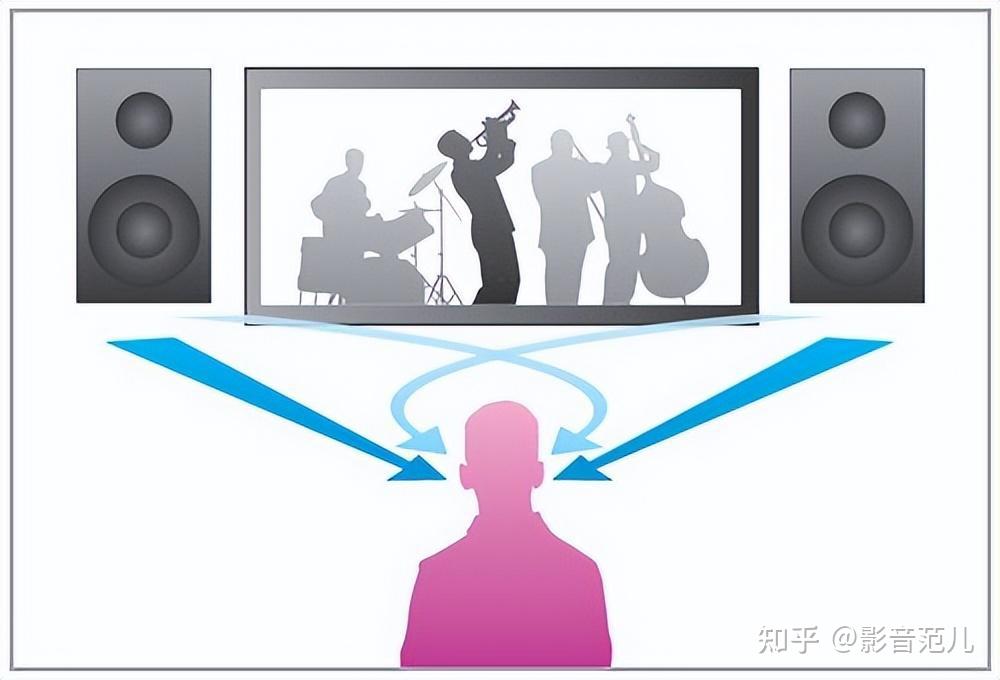 2.1声道音响也能虚拟5.1声场环绕效果?怎么做到的? - 知乎