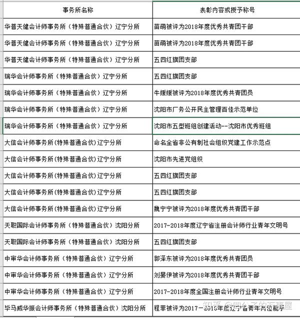 辽宁省注册会计