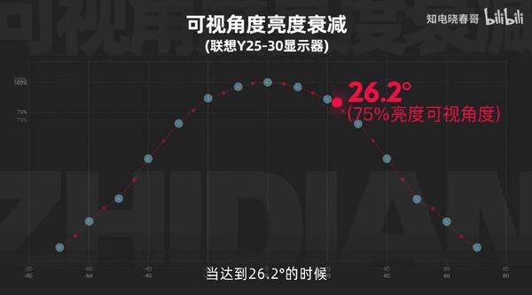 知电出品 联想拯救者y25 30 国产显示器评测报告 知乎
