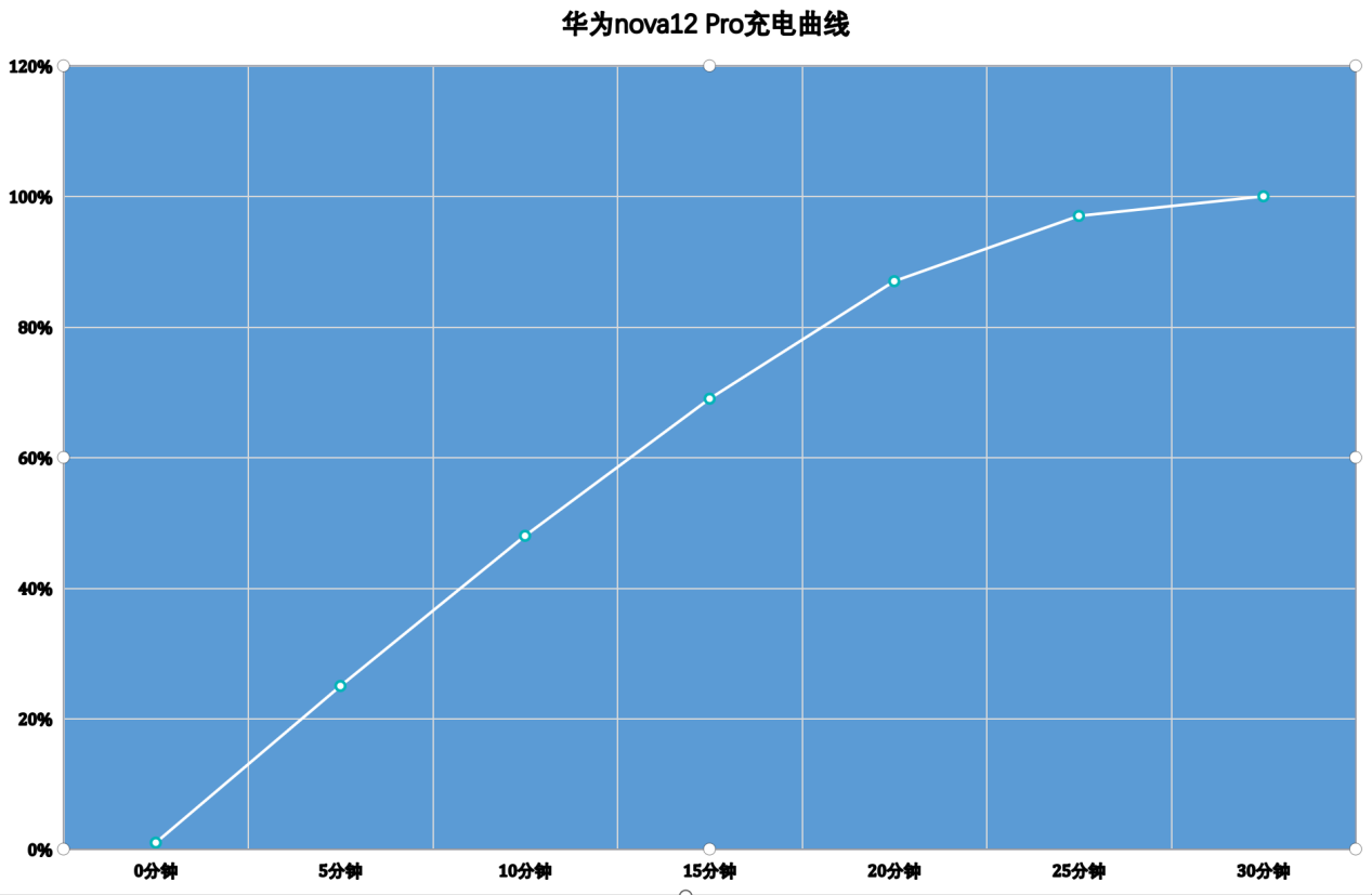价格相近荣耀100pro和华为nova12pro怎么选这里给你答案